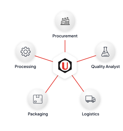 Trust Network